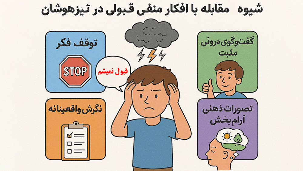 C:\Users\lenovo\Downloads\شیوه های مقابله با افکار منفی قبولی در تیزهوشان.jpg