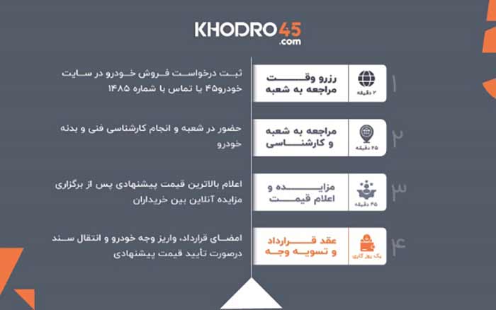 خودرو سازی