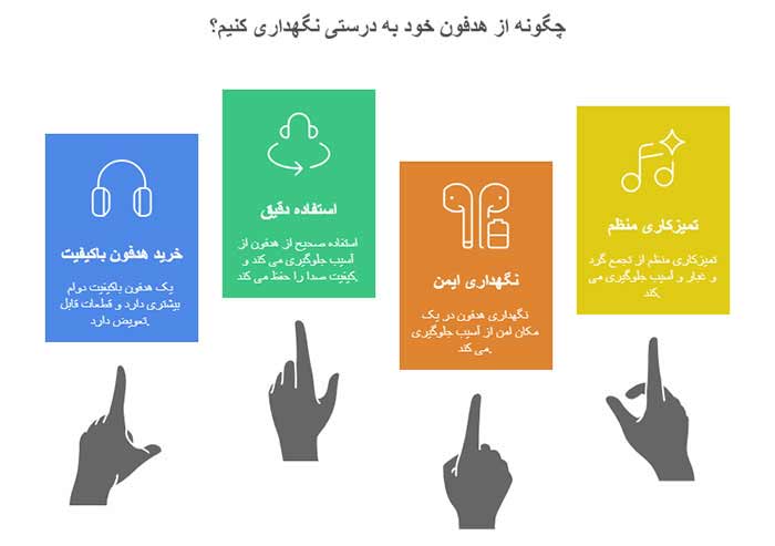 تکنولوژی | هدفون