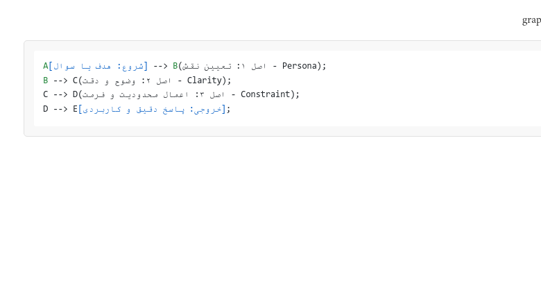 تکنولوژی دیاگرام ساختار پرامپت مؤثر