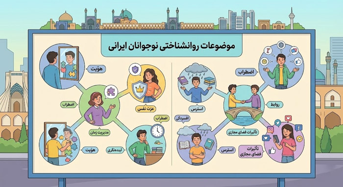 روانشناسی اینفو گرافی موضعات روانشناختی نوجوانان ایرانی
