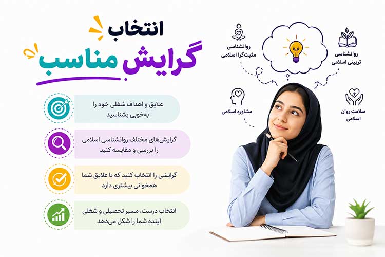 روانشناسی اسلامی گرایش ارشد روانشناسی اسلامی