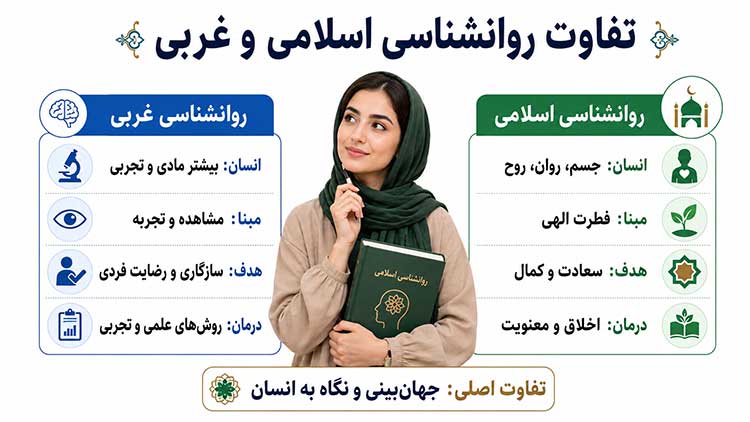 روانشناسی اسلامی تفاوتهای روانشناسی اسلامی و غربی