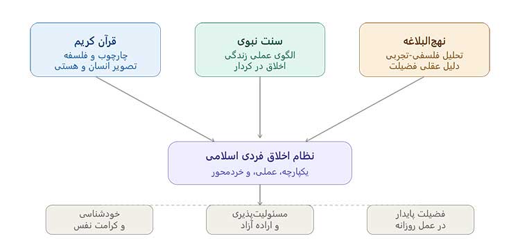نظام اخلاقی