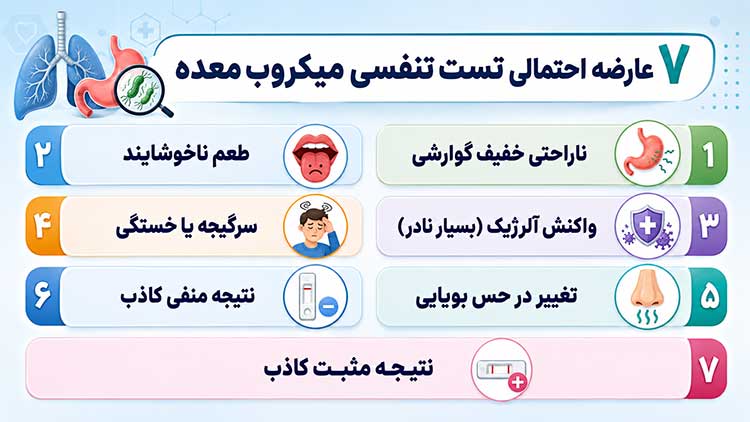 عوارض تست تنفسی میکروب معده