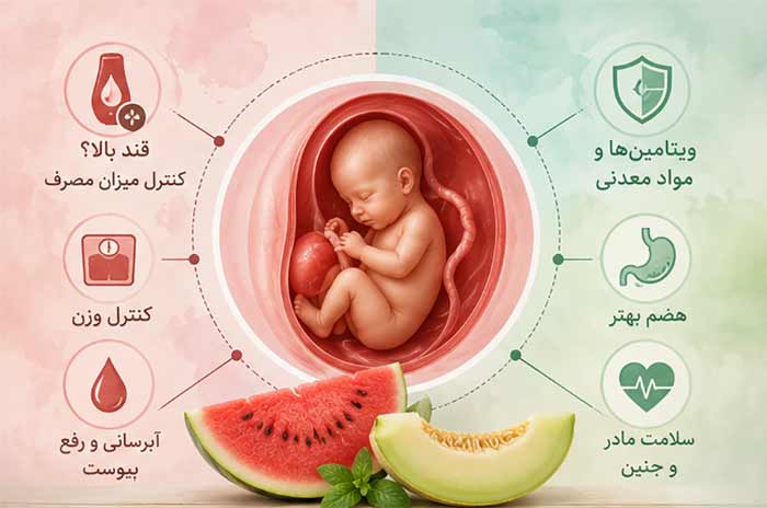 خربزه و هندوانه در بارداری؛ قندشان خطرناک است؟ تأثیر بر جنین و زیبایی